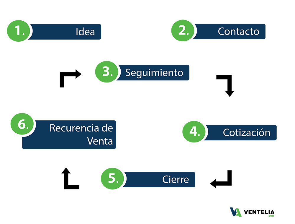 Sistema CRM